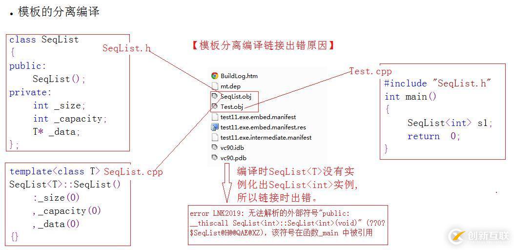 C++里的模板