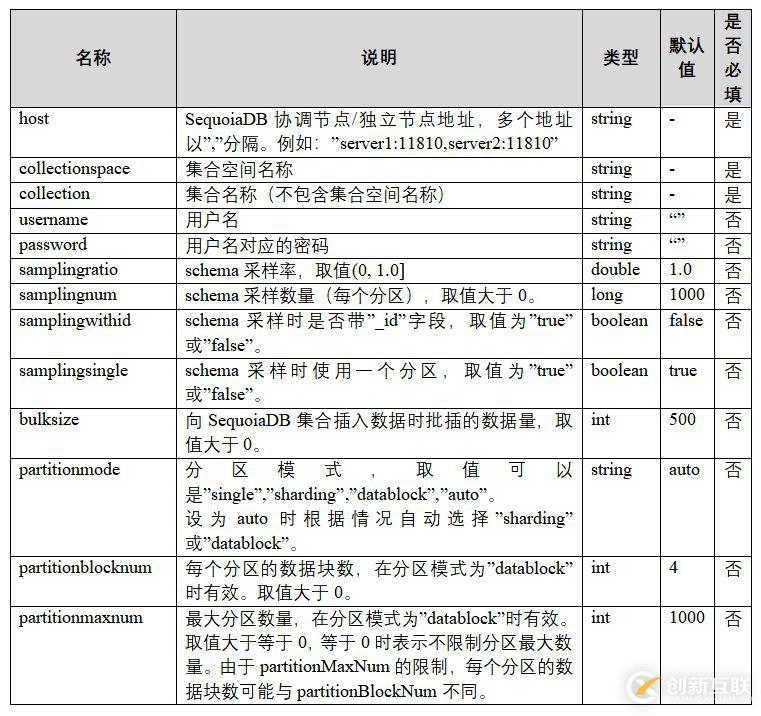 怎么解析SparkSQL+SequoiaDB 性能調(diào)優(yōu)策略