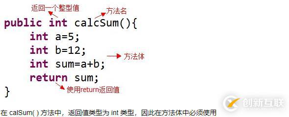 java中怎么定義方法