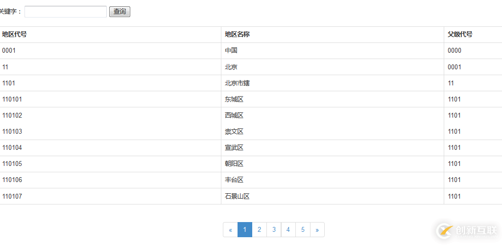 PHP中如何使用jQuery+Ajax實(shí)現(xiàn)分頁查詢多功能操作