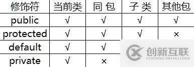 Java面向?qū)ο蟮念}目有哪些