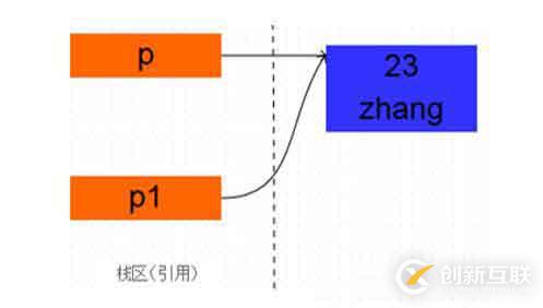 Java面向?qū)ο蟮念}目有哪些