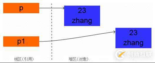 Java面向?qū)ο蟮念}目有哪些