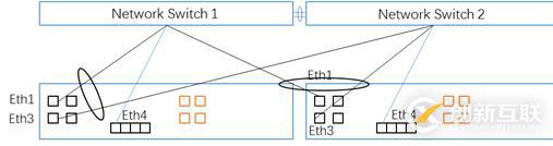 使用RHCS創(chuàng)建Linux高可用群集