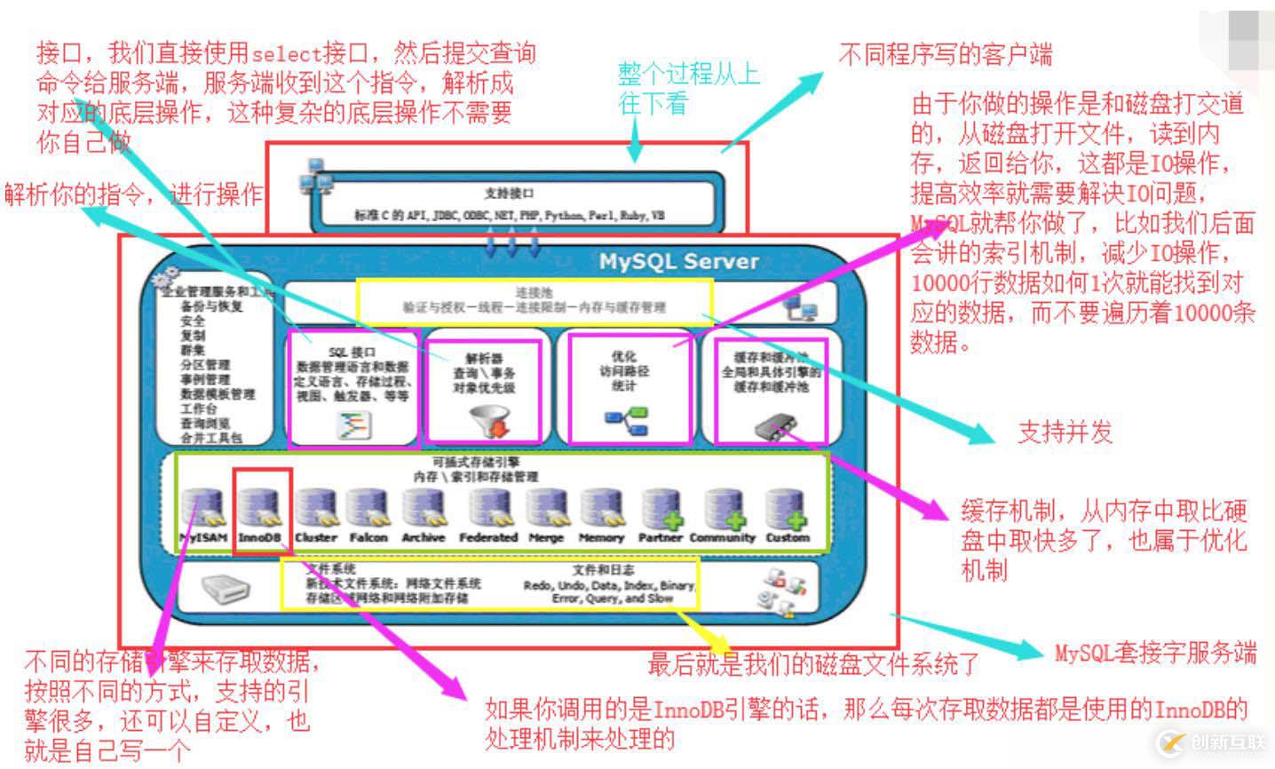 遠程連接postgreSql數(shù)據(jù)庫出現(xiàn)超時如何解決