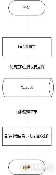 使用python怎么編寫一個(gè)本地應(yīng)用搜索工具