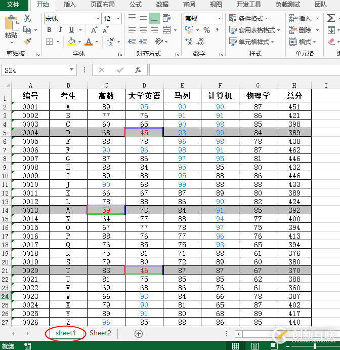 如何在Java項(xiàng)目中對(duì)Excel條件格式進(jìn)行設(shè)置