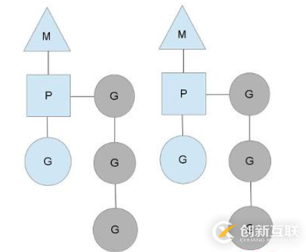 Go語(yǔ)言的并發(fā)機(jī)制怎么實(shí)現(xiàn)