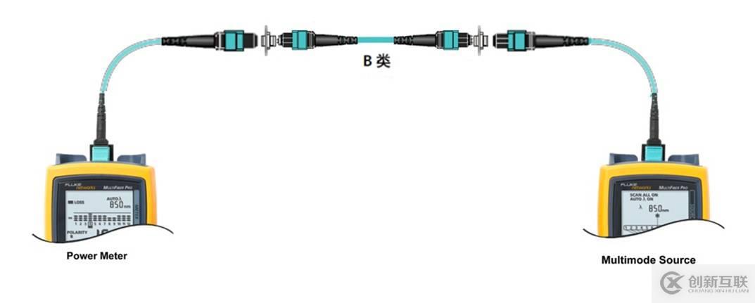 風(fēng)險(xiǎn)預(yù)警·11g容易被忽略的導(dǎo)入性能問題