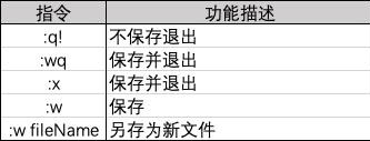 Linux下的文本編輯工具 - vi