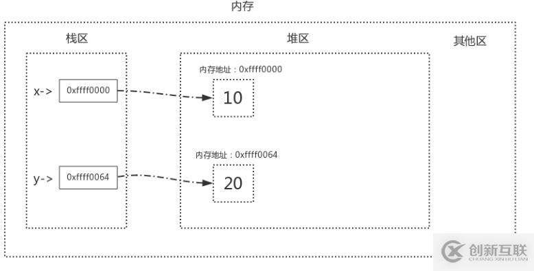 Python語法垃圾回收機(jī)制原理解析