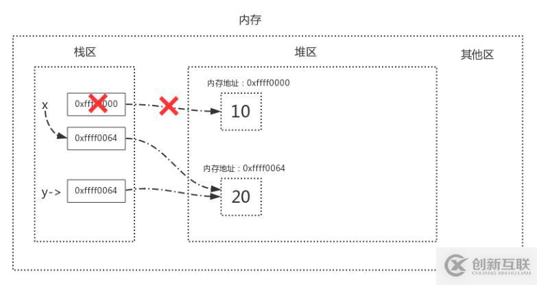 Python語法垃圾回收機(jī)制原理解析