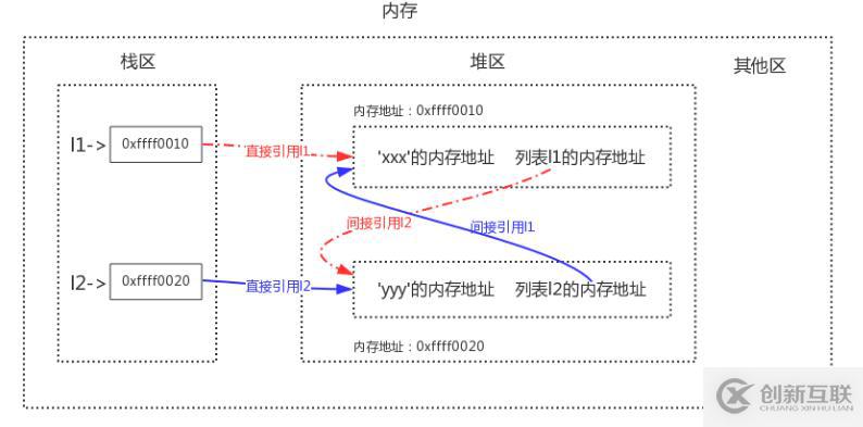 Python語法垃圾回收機(jī)制原理解析