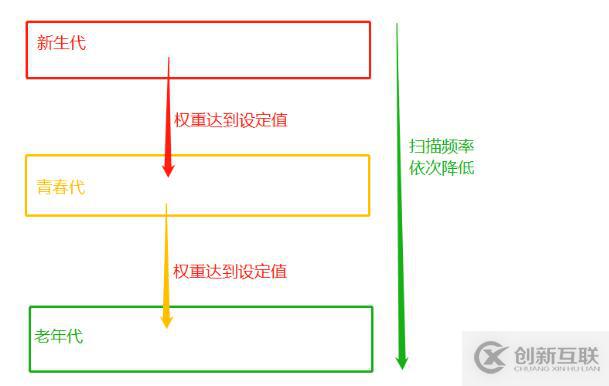 Python語法垃圾回收機(jī)制原理解析