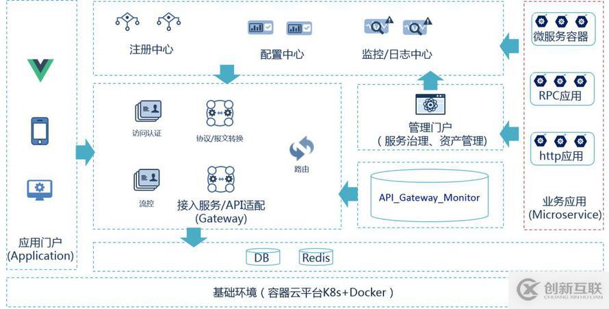 普元EOS 8網(wǎng)關設計及應用