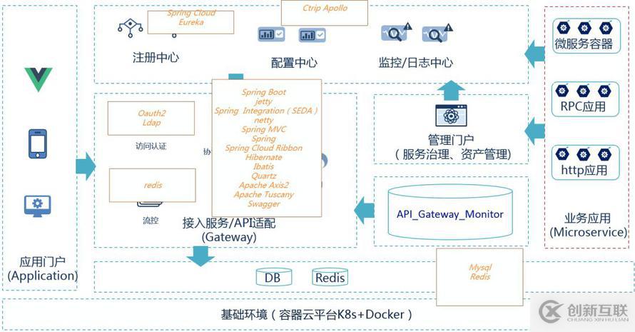 普元EOS 8網(wǎng)關設計及應用