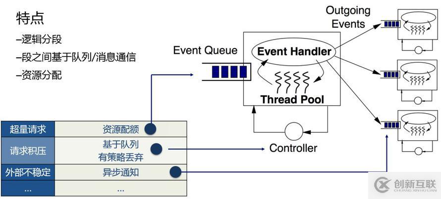 普元EOS 8網(wǎng)關設計及應用