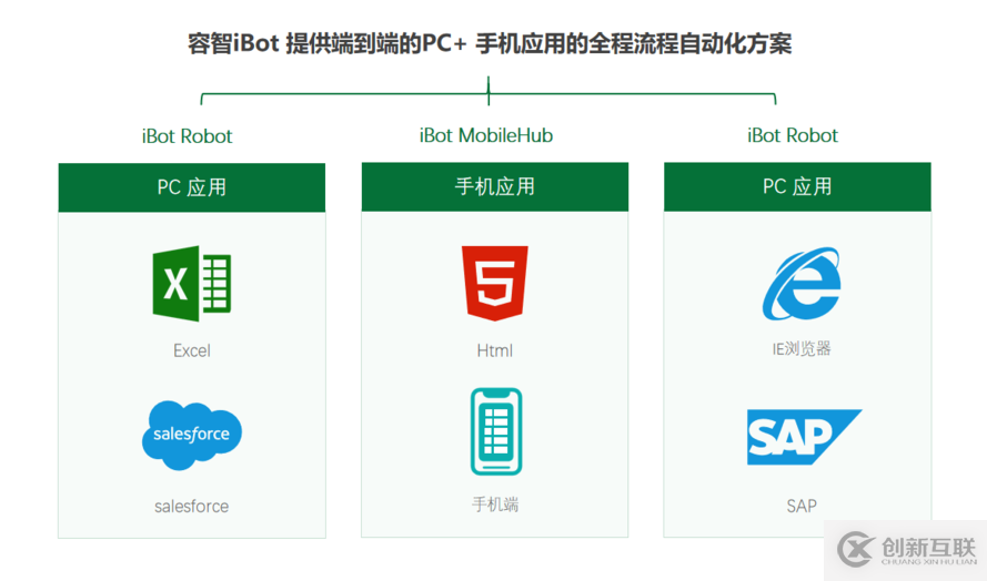 容智正式推出全球首款移動端RPA產(chǎn)品