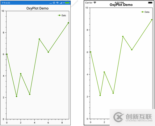 Xamarin圖表開發(fā)基礎(chǔ)教程（8）OxyPlot框架