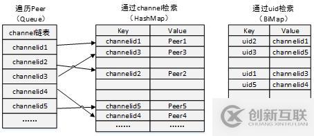 58到家多端消息整合之路