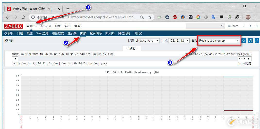 zabbix監(jiān)控redis、tomcat、Nginx