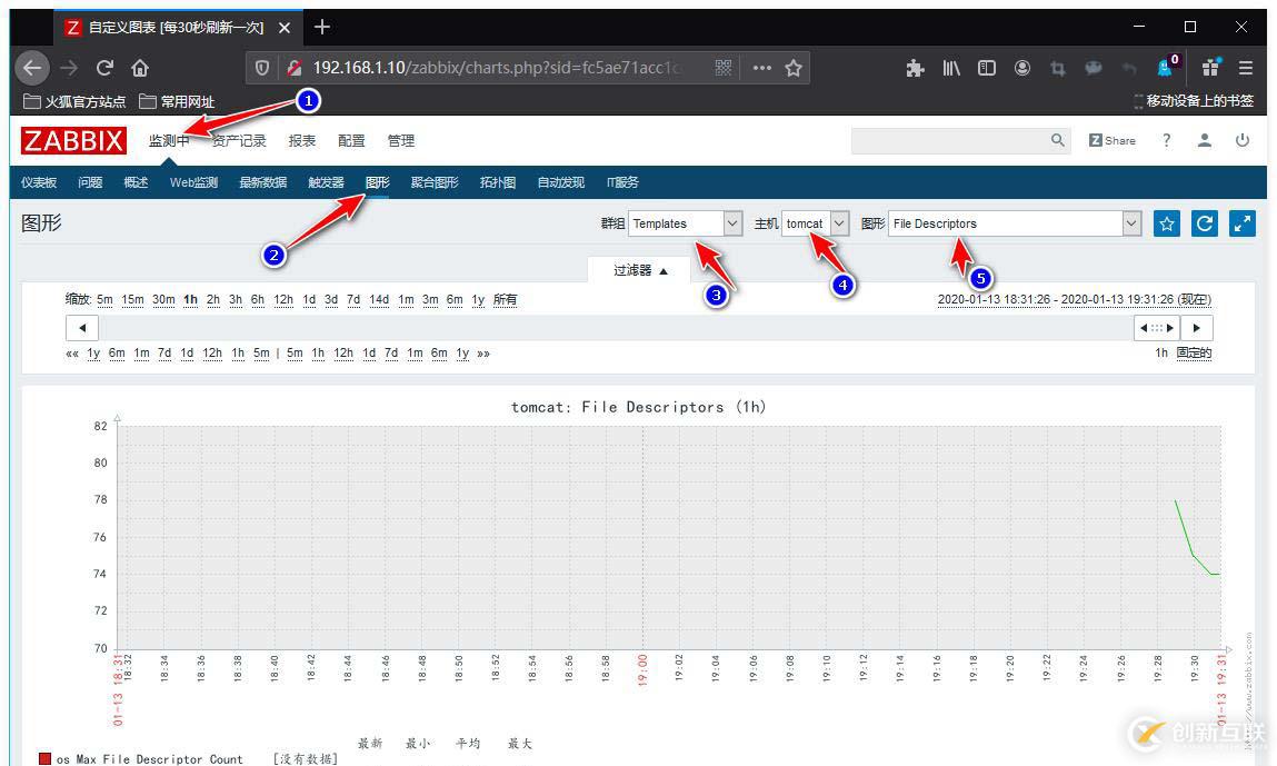 zabbix監(jiān)控redis、tomcat、Nginx