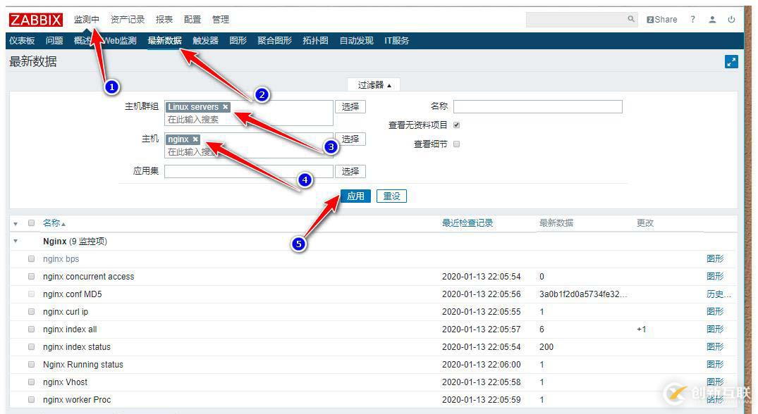 zabbix監(jiān)控redis、tomcat、Nginx