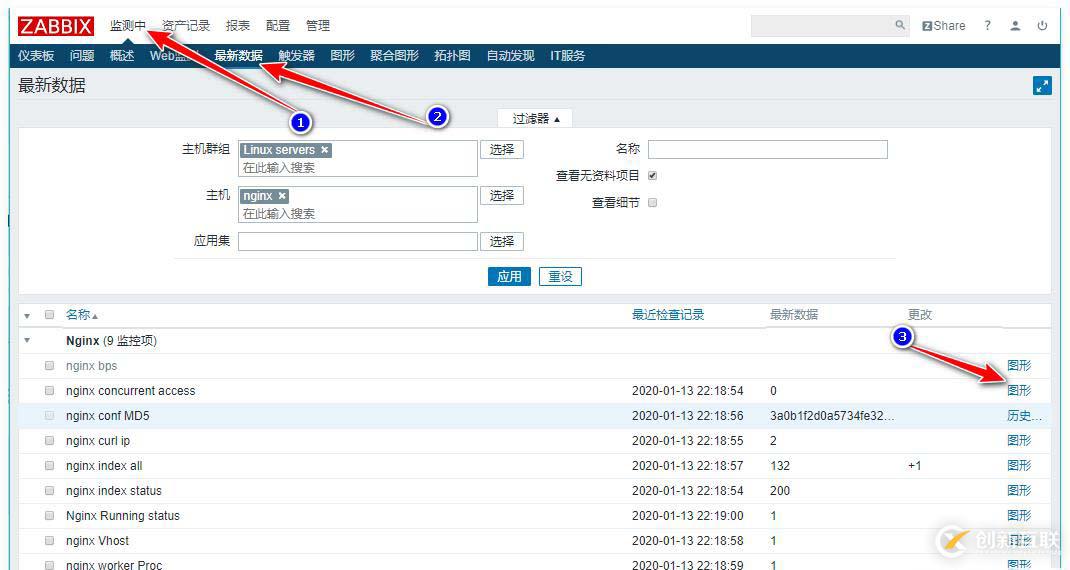 zabbix監(jiān)控redis、tomcat、Nginx