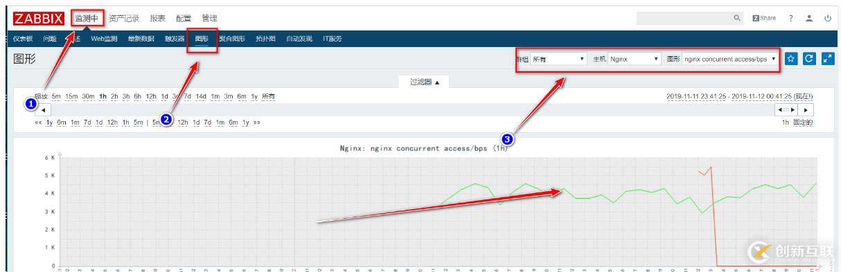 zabbix監(jiān)控redis、tomcat、Nginx