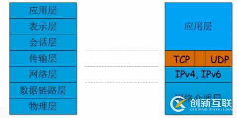 C++中socket如何實(shí)現(xiàn)跨平臺(tái)