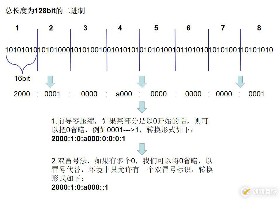 【我的Linux，我做主！】IPv6解決方案