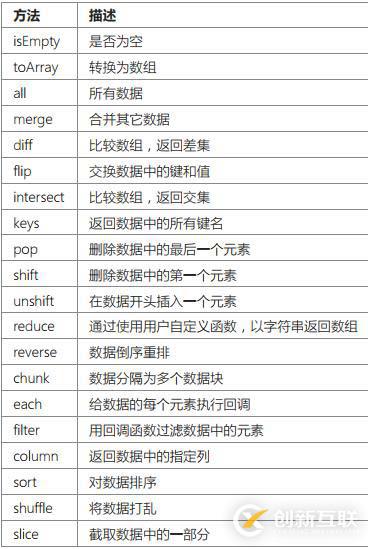 ThinkPHP數(shù)據(jù)庫操作之存儲(chǔ)過程、數(shù)據(jù)集、分布式數(shù)據(jù)庫的示例分析