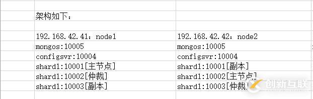 mongodb復(fù)制集+分片生產(chǎn)環(huán)境實(shí)踐