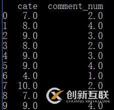 python pandas 組內(nèi)排序、單組排序、標(biāo)號(hào)的實(shí)例