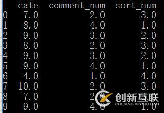 python pandas 組內(nèi)排序、單組排序、標(biāo)號(hào)的實(shí)例