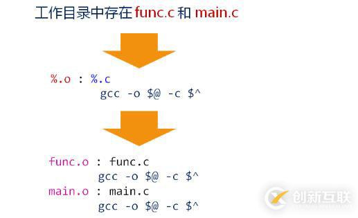 變量與函數(shù)的綜合示例（九）