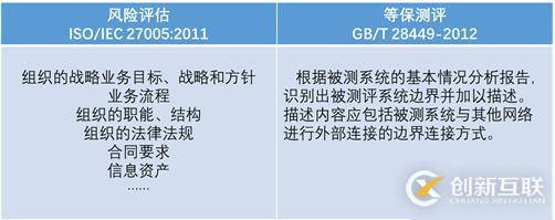 風(fēng)險評估和等保測評的差異化分析