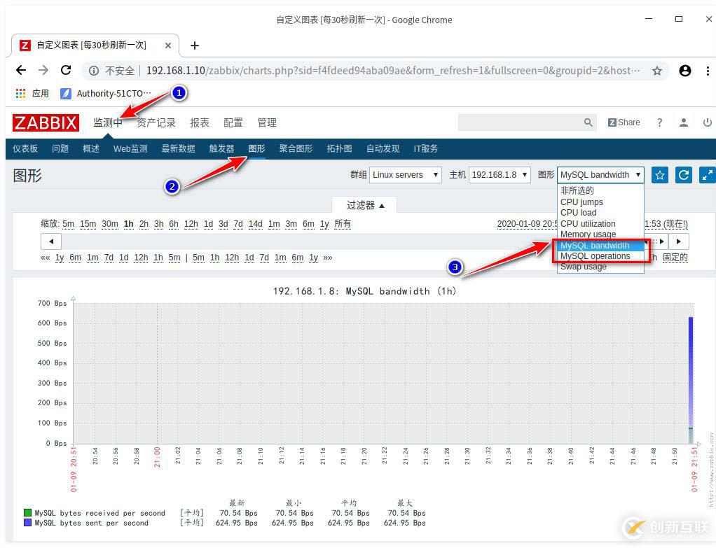 linux用什么命令查看負(fù)載