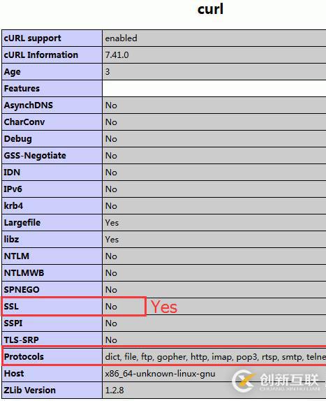 開啟 php的curl插件中的ssl功能