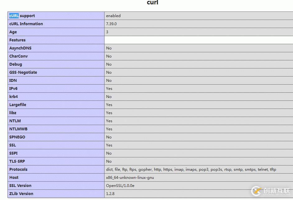 開啟 php的curl插件中的ssl功能