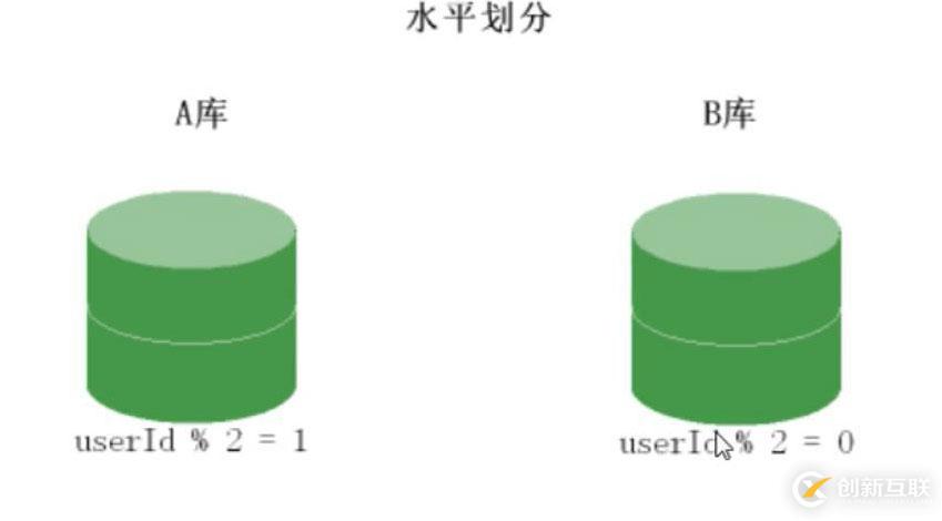 PHP結(jié)合MySQL進行千萬級數(shù)據(jù)處理的方法