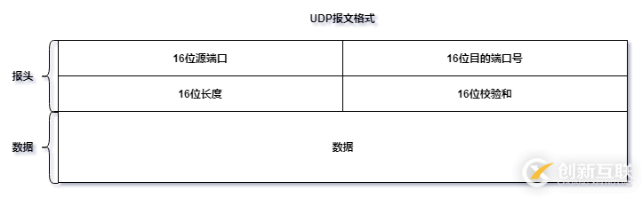 如何實現(xiàn)修改及反編譯可運(yùn)行Jar包