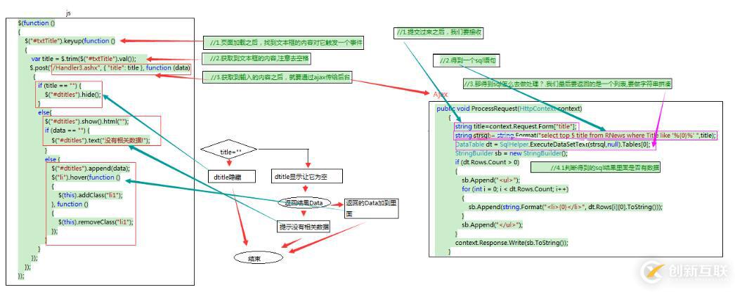 Ajax如何實(shí)現(xiàn)智能提示搜索功能