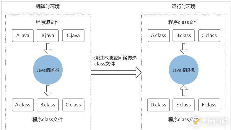 Java虛擬機(jī)體系結(jié)構(gòu)