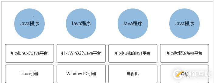 Java虛擬機(jī)體系結(jié)構(gòu)