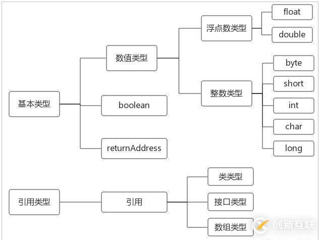 Java虛擬機(jī)體系結(jié)構(gòu)