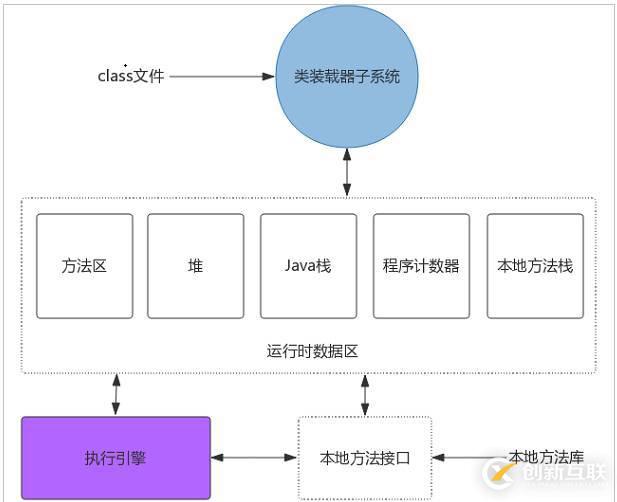 Java虛擬機(jī)體系結(jié)構(gòu)