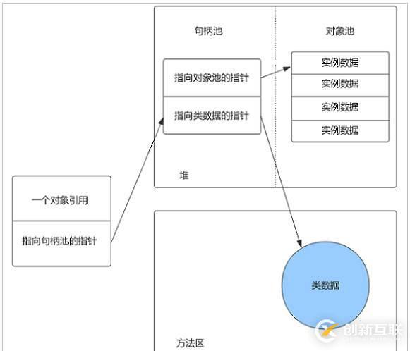 Java虛擬機(jī)體系結(jié)構(gòu)