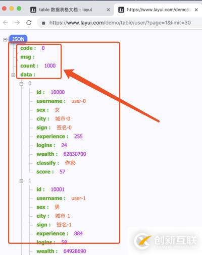 layui框架實現(xiàn)分頁的方法