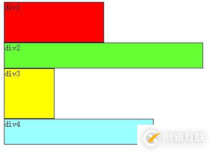 css浮動(dòng)的煩惱講解~